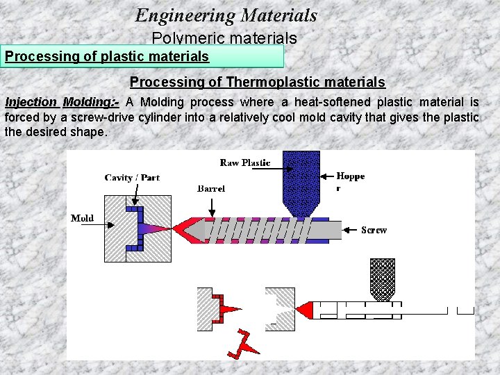 Engineering Materials Polymeric materials Processing of plastic materials Processing of Thermoplastic materials Injection Molding: