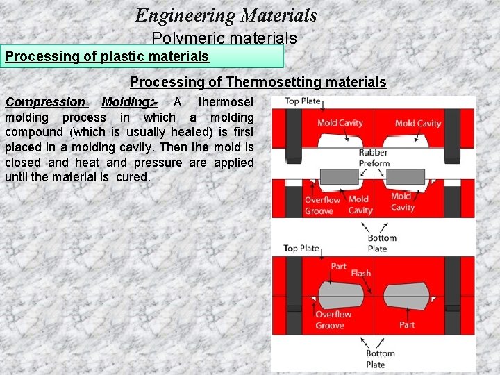 Engineering Materials Polymeric materials Processing of plastic materials Processing of Thermosetting materials Compression Molding: