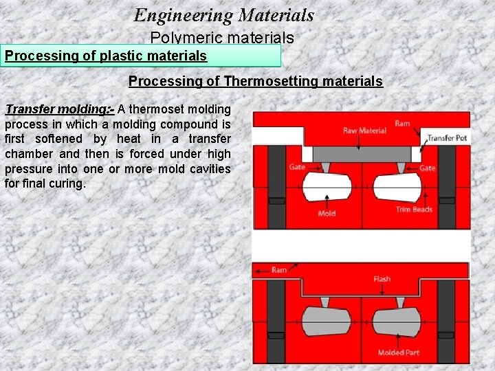 Engineering Materials Polymeric materials Processing of plastic materials Processing of Thermosetting materials Transfer molding: