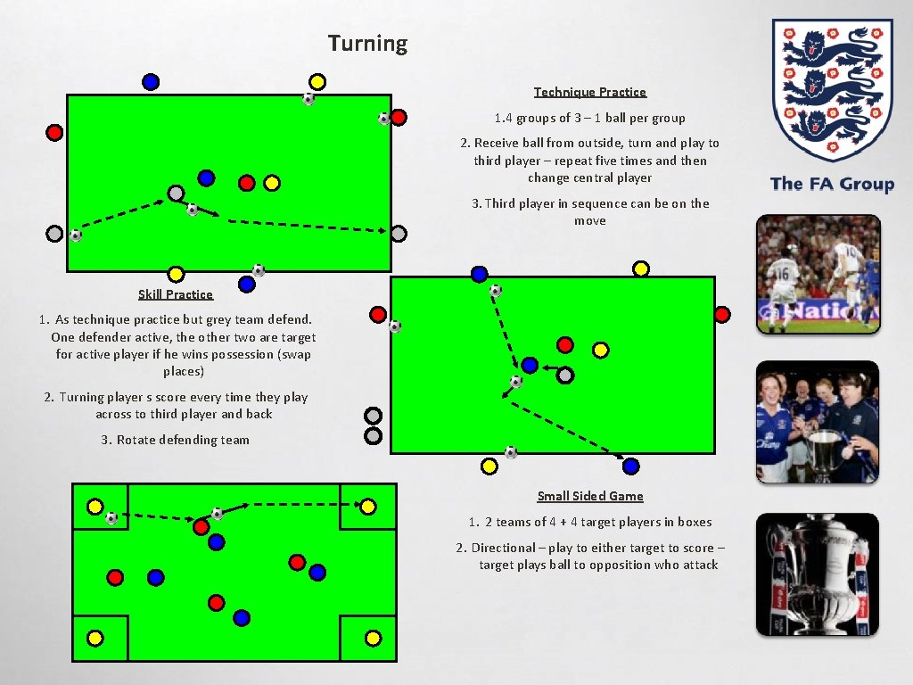 Turning Technique Practice 1. 4 groups of 3 – 1 ball per group 2.