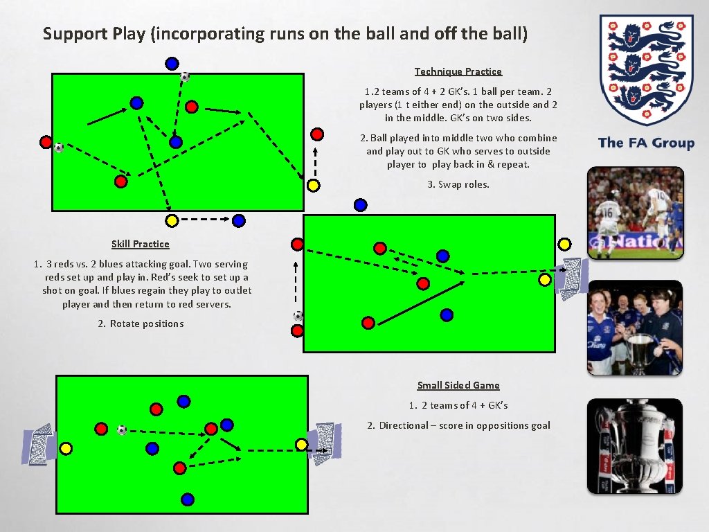 Support Play (incorporating runs on the ball and off the ball) Technique Practice 1.