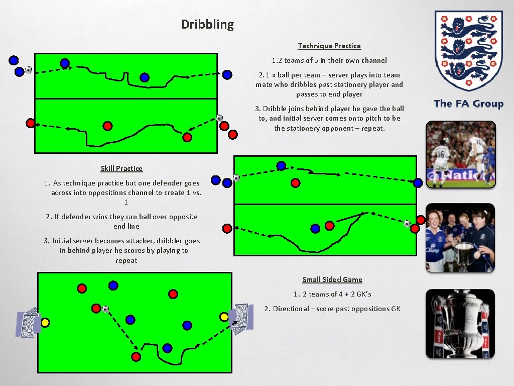 Dribbling Technique Practice 1. 2 teams of 5 in their own channel 2. 1