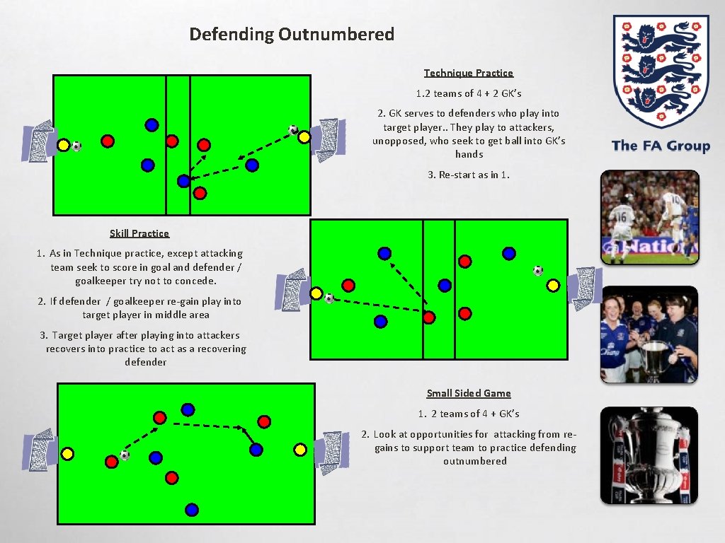 Defending Outnumbered Technique Practice 1. 2 teams of 4 + 2 GK’s 2. GK