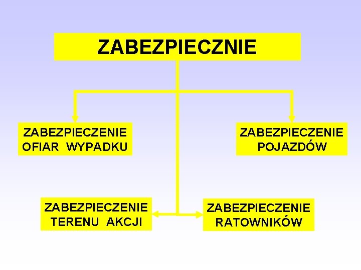 ZABEZPIECZNIE ZABEZPIECZENIE OFIAR WYPADKU ZABEZPIECZENIE TERENU AKCJI ZABEZPIECZENIE POJAZDÓW ZABEZPIECZENIE RATOWNIKÓW ZABEZPIECZNIE ZABEZPIECZENIE OFIAR WYPADKU ZABEZPIECZENIE TERENU AKCJI ZABEZPIECZENIE POJAZDÓW ZABEZPIECZENIE RATOWNIKÓW