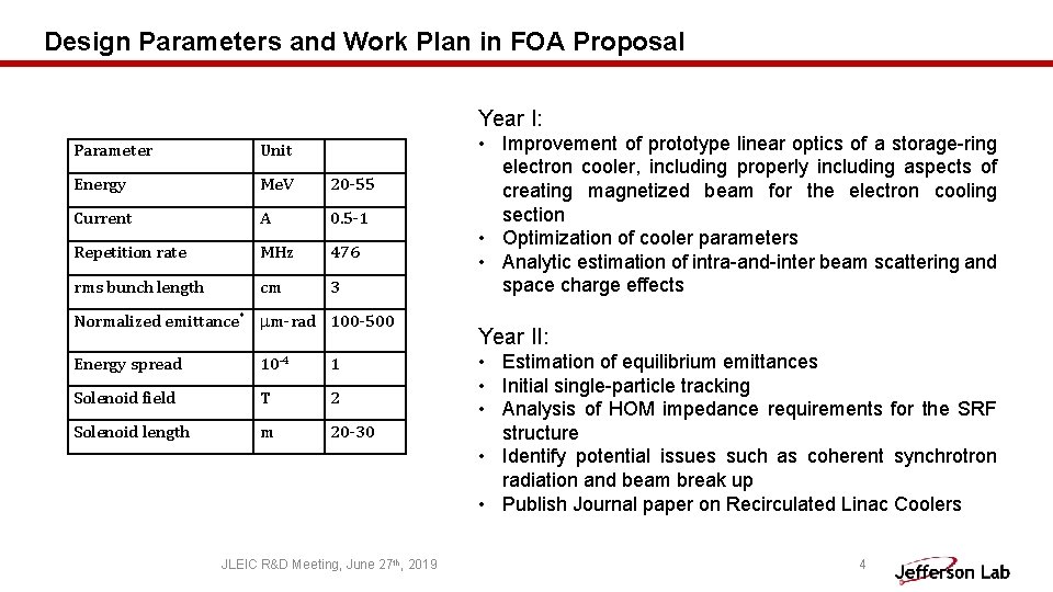 Design Parameters and Work Plan in FOA Proposal Year I: Parameter Unit Energy Me.