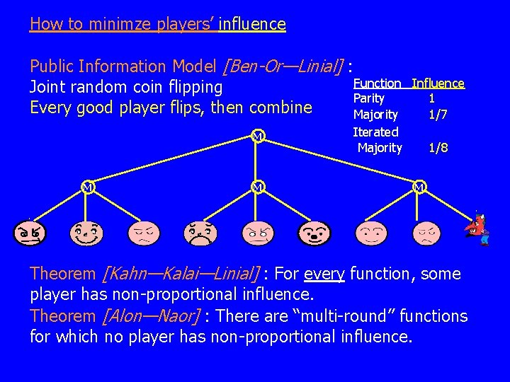 How to minimze players’ influence Public Information Model [Ben-Or—Linial] : Function Joint random coin