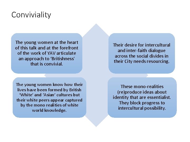 Conviviality The young women at the heart of this talk and at the forefront