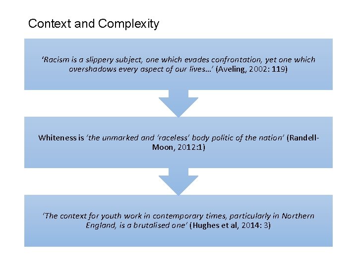 Context and Complexity ‘Racism is a slippery subject, one which evades confrontation, yet one