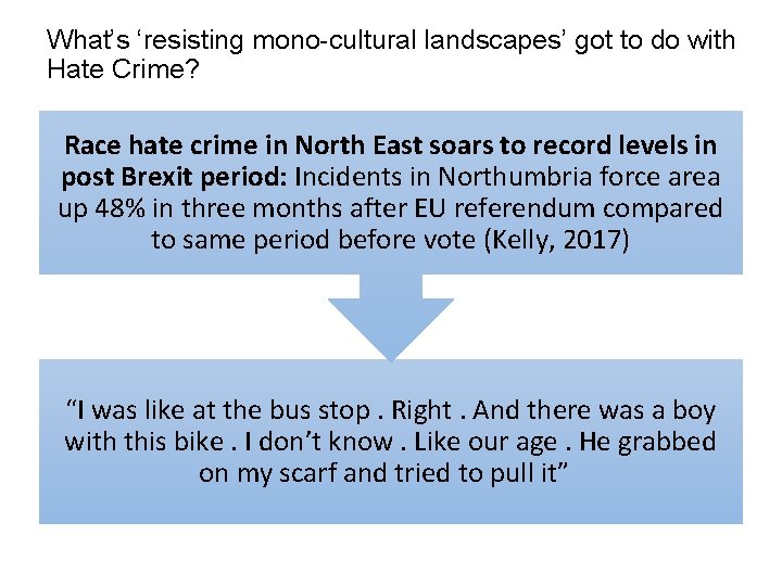 What’s ‘resisting mono-cultural landscapes’ got to do with Hate Crime? Race hate crime in