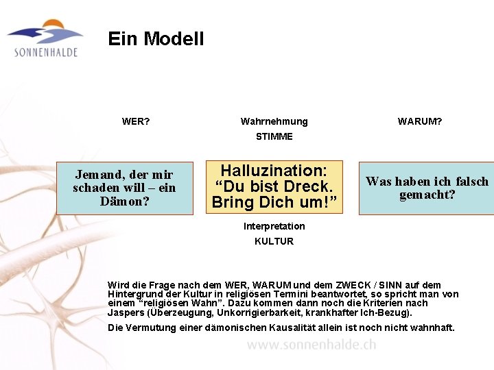 Ein Modell WER? Wahrnehmung WARUM? STIMME Jemand, der mir schaden will – ein Dämon?