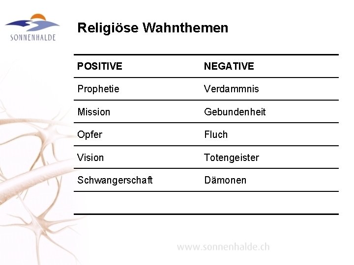 Religiöse Wahnthemen POSITIVE NEGATIVE Prophetie Verdammnis Mission Gebundenheit Opfer Fluch Vision Totengeister Schwangerschaft Dämonen