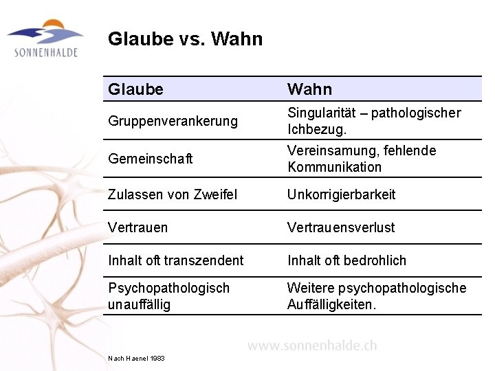 Glaube vs. Wahn Glaube Wahn Gruppenverankerung Singularität – pathologischer Ichbezug. Gemeinschaft Vereinsamung, fehlende Kommunikation