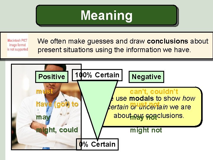 Meaning We often make guesses and draw conclusions about present situations using the information