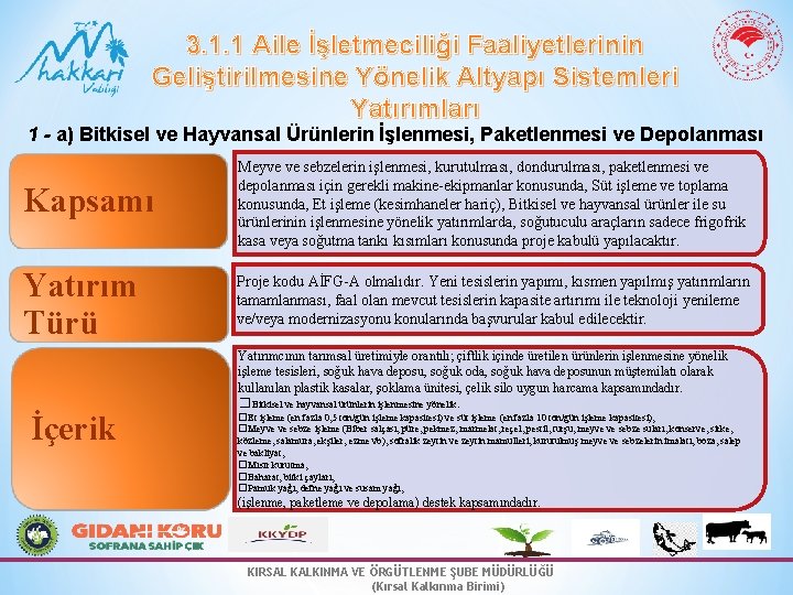 3. 1. 1 Aile İşletmeciliği Faaliyetlerinin Geliştirilmesine Yönelik Altyapı Sistemleri Yatırımları 1 - a)