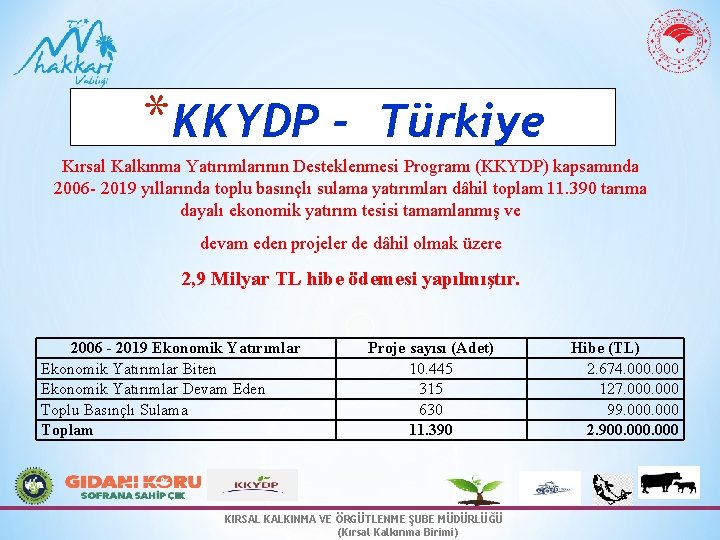 *KKYDP - Türkiye Kırsal Kalkınma Yatırımlarının Desteklenmesi Programı (KKYDP) kapsamında 2006 - 2019 yıllarında