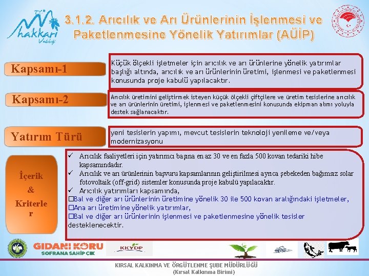 3. 1. 2. Arıcılık ve Arı Ürünlerinin İşlenmesi ve Paketlenmesine Yönelik Yatırımlar (AÜİP) Kapsamı-1