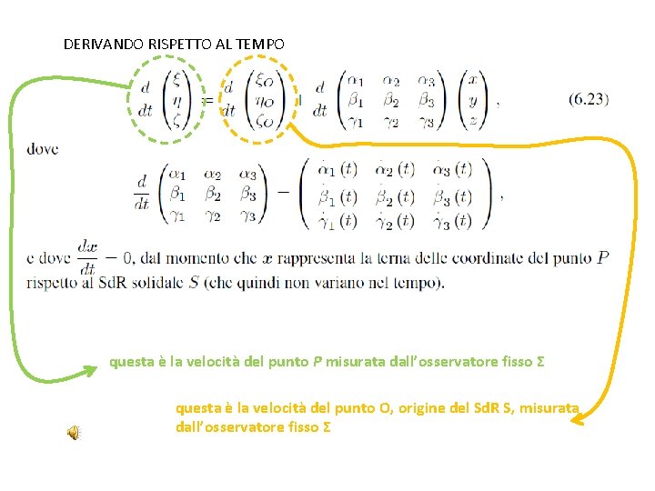 DERIVANDO RISPETTO AL TEMPO questa è la velocità del punto P misurata dall’osservatore fisso