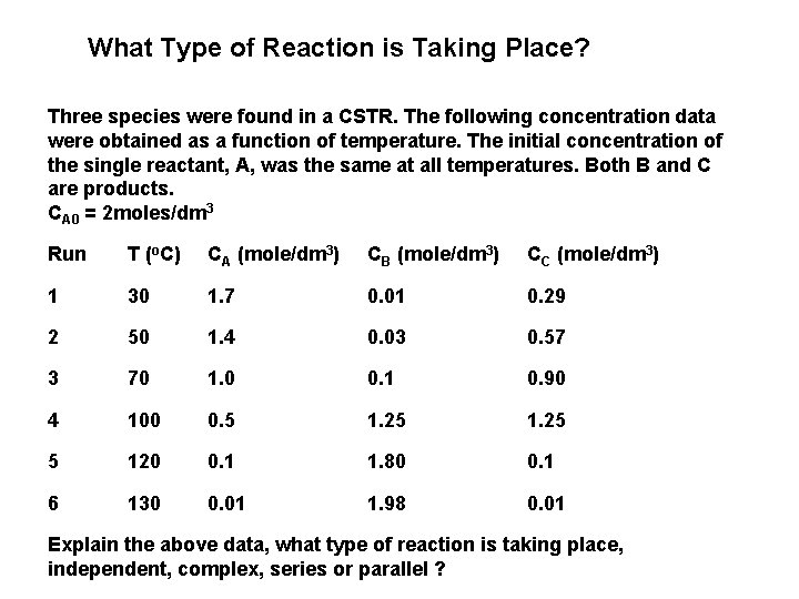 What Type of Reaction is Taking Place? Three species were found in a CSTR.