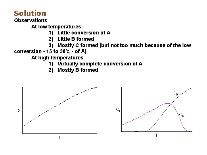 Solution Observations At low temperatures 1) Little conversion of A 2) Little B formed