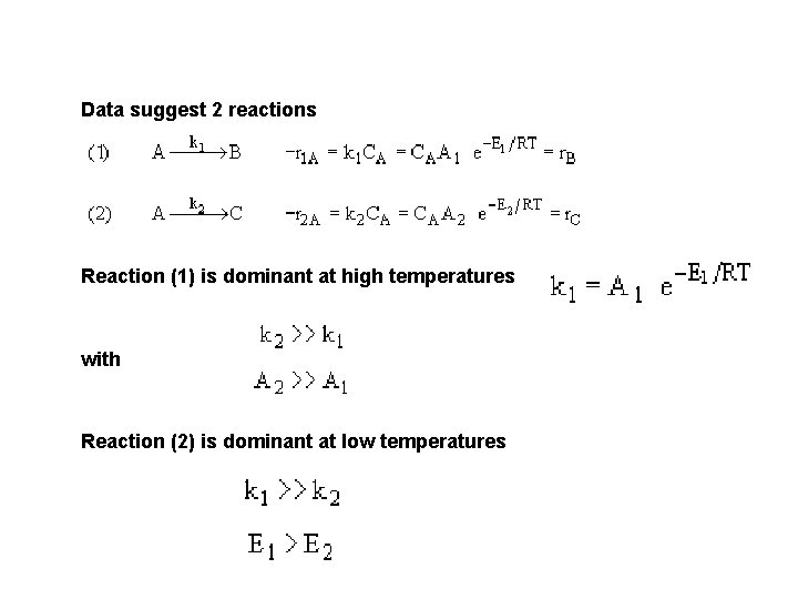 Data suggest 2 reactions Reaction (1) is dominant at high temperatures with Reaction (2)