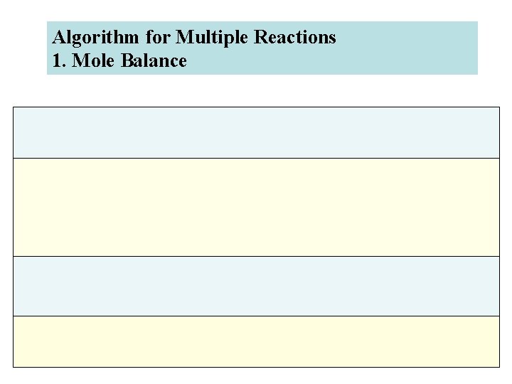 Algorithm for Multiple Reactions 1. Mole Balance 