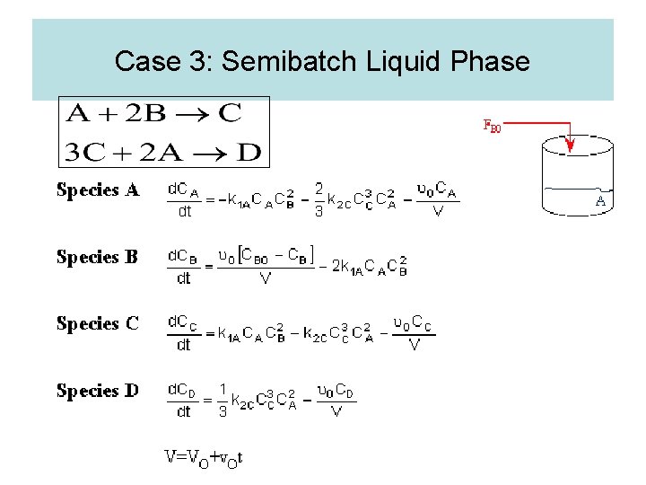 Case 3: Semibatch Liquid Phase 