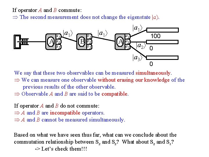 If operator A and B commute: The second measurement does not change the eigenstate