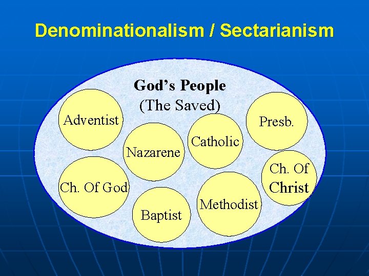 Denominationalism / Sectarianism God’s People (The Saved) Adventist Nazarene Presb. Catholic Ch. Of Christ