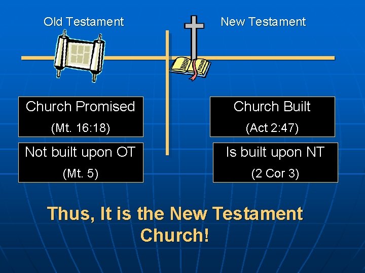 Old Testament New Testament Church Promised Church Built (Mt. 16: 18) (Act 2: 47)