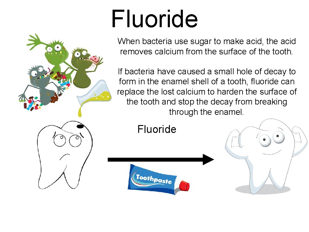 Fluoride When bacteria use sugar to make acid, the acid removes calcium from the