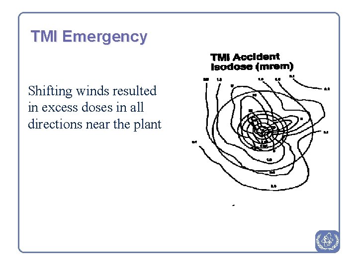 TMI Emergency Shifting winds resulted in excess doses in all directions near the plant