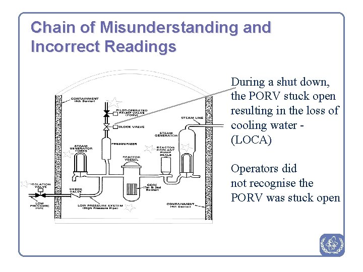 Chain of Misunderstanding and Incorrect Readings During a shut down, the PORV stuck open