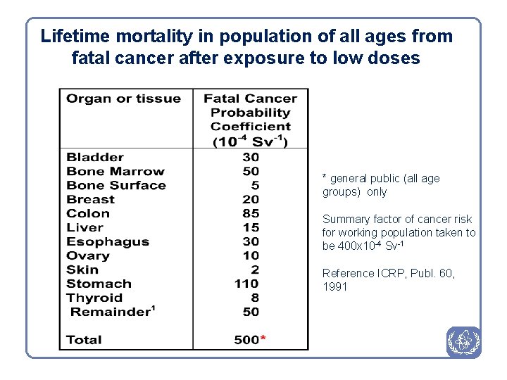 Lifetime mortality in population of all ages from fatal cancer after exposure to low