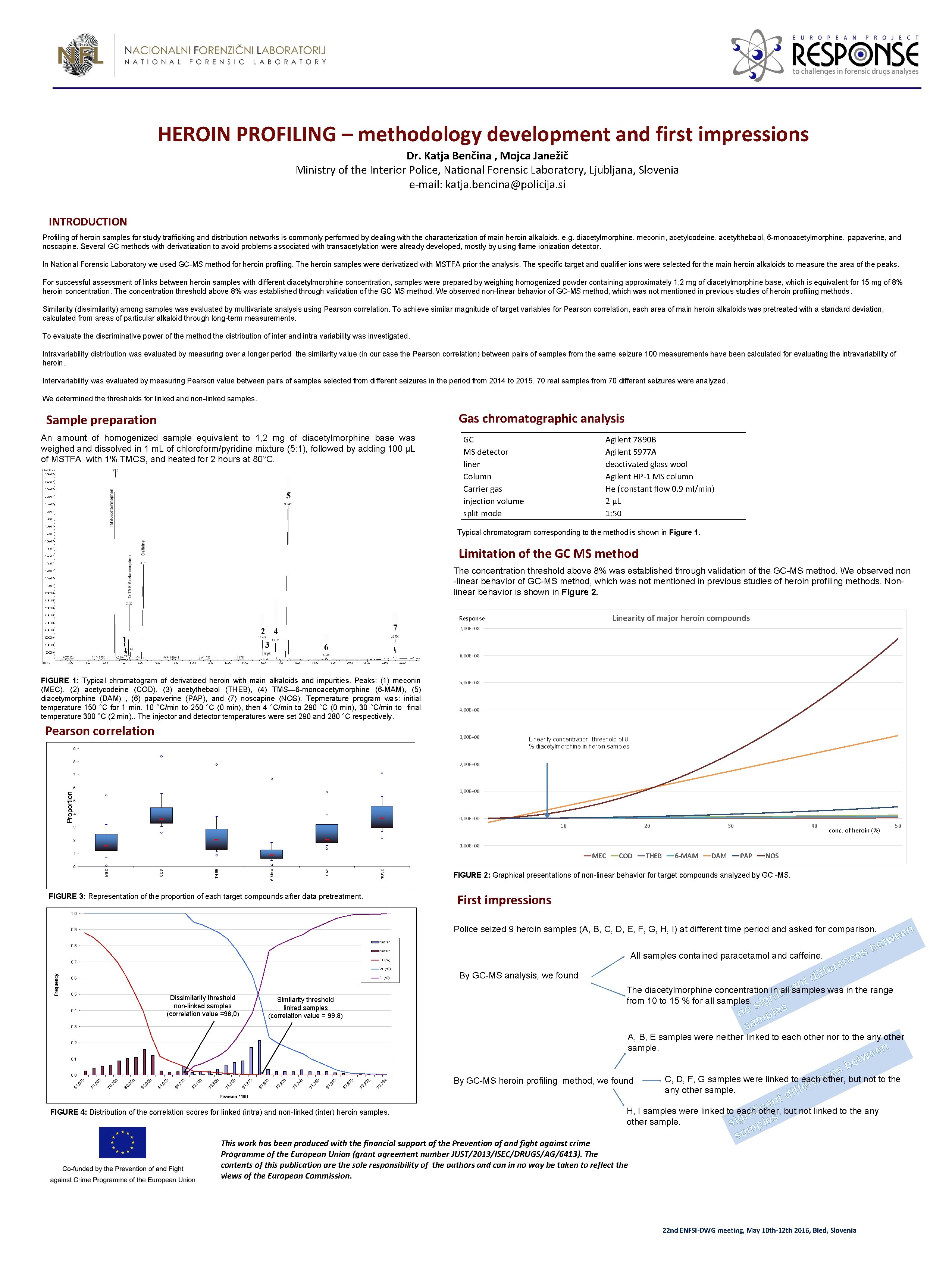 HEROIN PROFILING methodology development and first impressions Dr