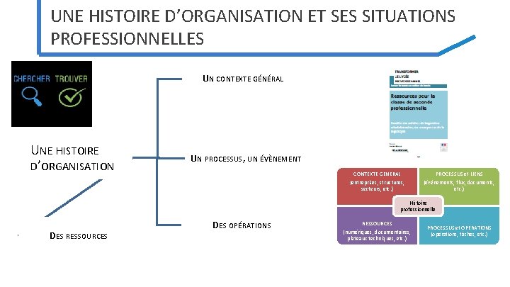 UNE HISTOIRE D’ORGANISATION ET SES SITUATIONS PROFESSIONNELLES UN CONTEXTE GÉNÉRAL UNE HISTOIRE D’ORGANISATION UN