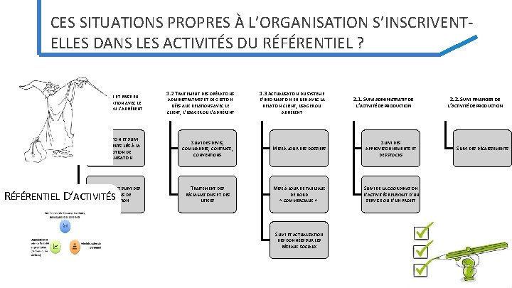 CES SITUATIONS PROPRES À L’ORGANISATION S’INSCRIVENTELLES DANS LES ACTIVITÉS DU RÉFÉRENTIEL ? 1. 1