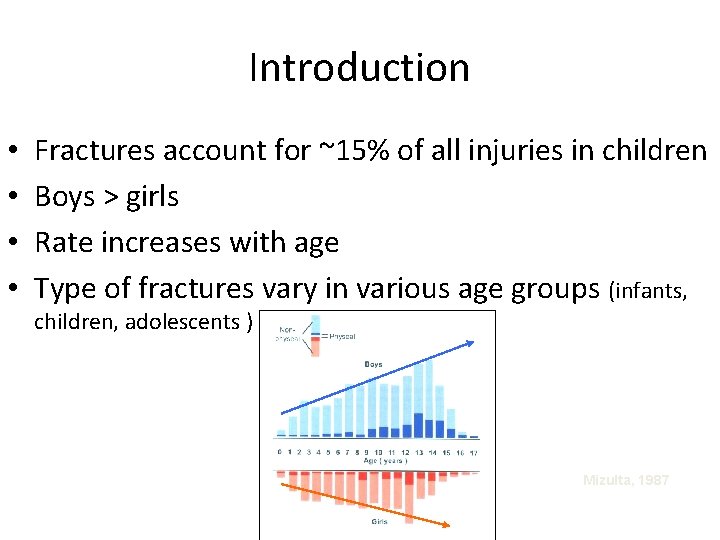 Introduction • • Fractures account for ~15% of all injuries in children Boys >