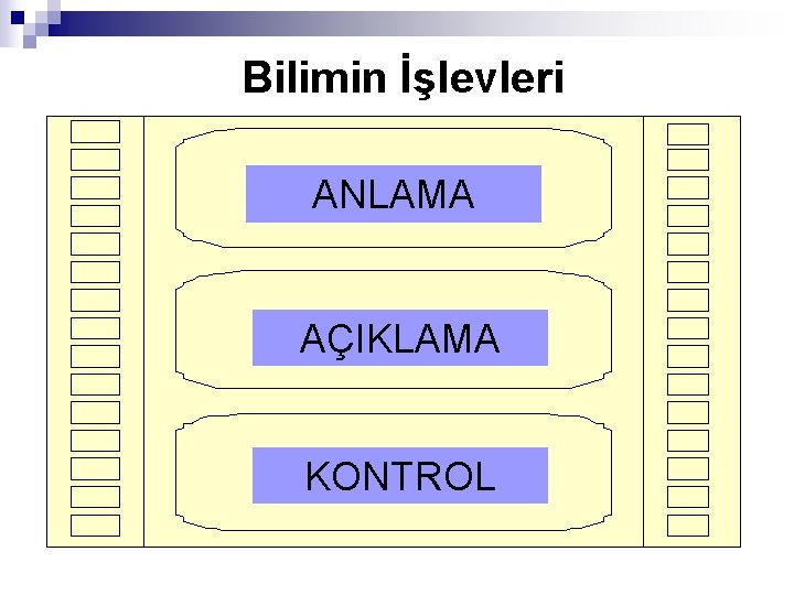 Bilimin İşlevleri ANLAMA AÇIKLAMA KONTROL 