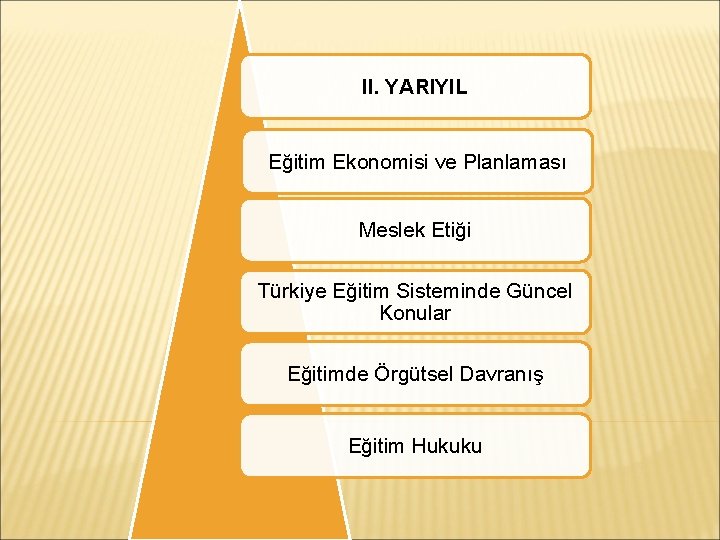 II. YARIYIL Eğitim Ekonomisi ve Planlaması Meslek Etiği Türkiye Eğitim Sisteminde Güncel Konular Eğitimde