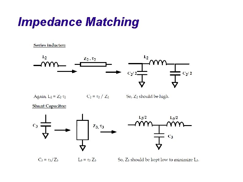 Impedance Matching 