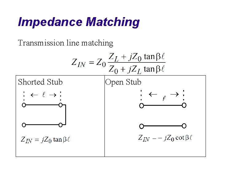 Impedance Matching Transmission line matching Shorted Stub Open Stub 