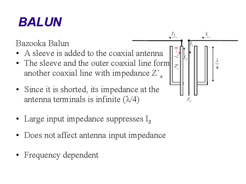 BALUN Bazooka Balun • A sleeve is added to the coaxial antenna • The