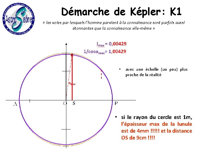 Démarche de Képler: K 1 « les voies par lesquels l’homme parvient à la