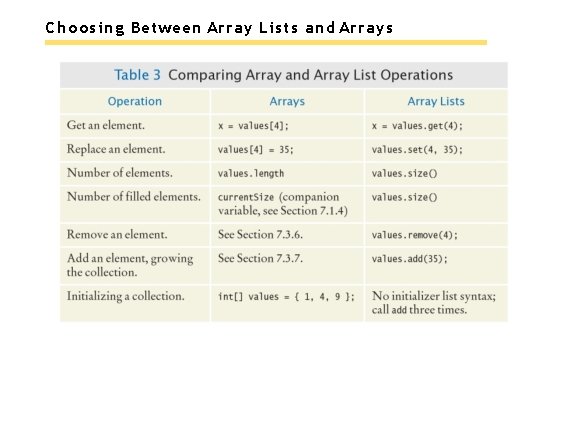 Choosing Between Array Lists and Arrays 