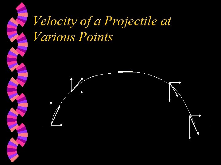Velocity of a Projectile at Various Points 