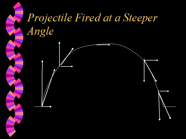 Projectile Fired at a Steeper Angle 