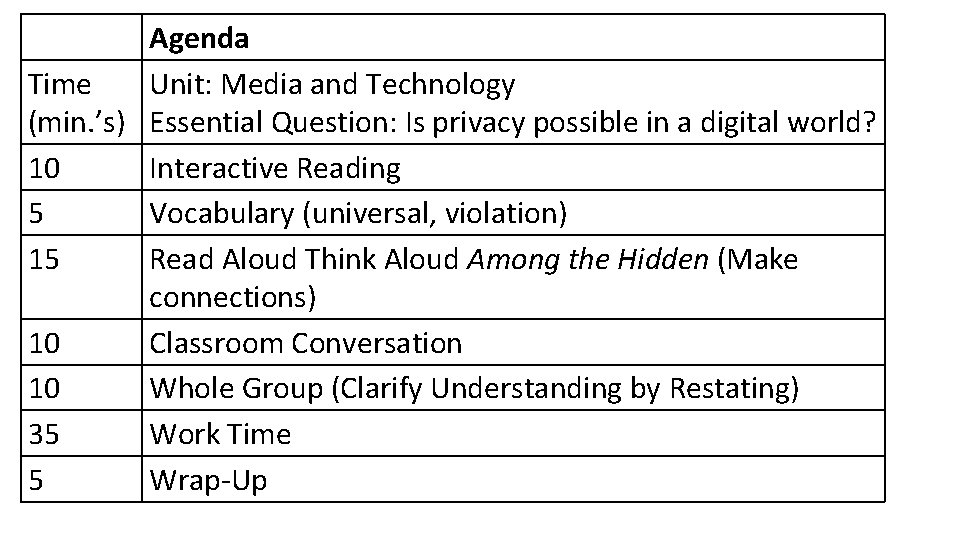 Agenda Time Unit: Media and Technology (min. ’s) Essential Question: Is privacy possible in