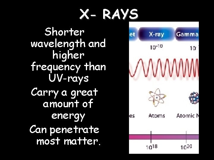 X- RAYS Shorter wavelength and higher frequency than UV-rays Carry a great amount of X- RAYS Shorter wavelength and higher frequency than UV-rays Carry a great amount of