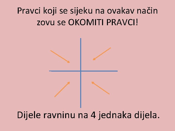 Pravci koji se sijeku na ovakav način zovu se OKOMITI PRAVCI! Dijele ravninu na