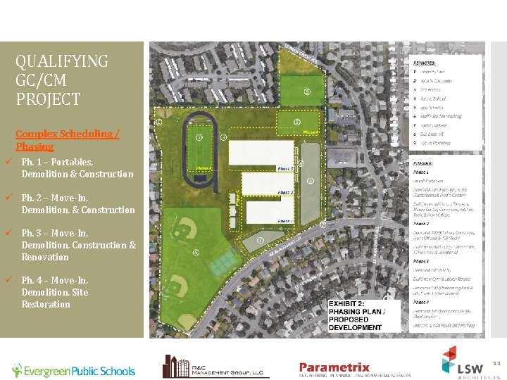 QUALIFYING GC/CM PROJECT Complex Scheduling / Phasing ü Ph. 1 – Portables, Demolition &